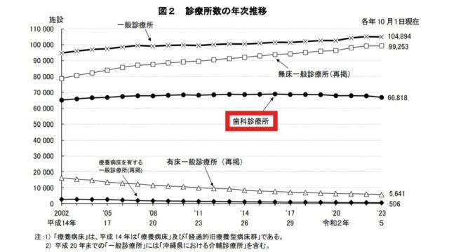 統計