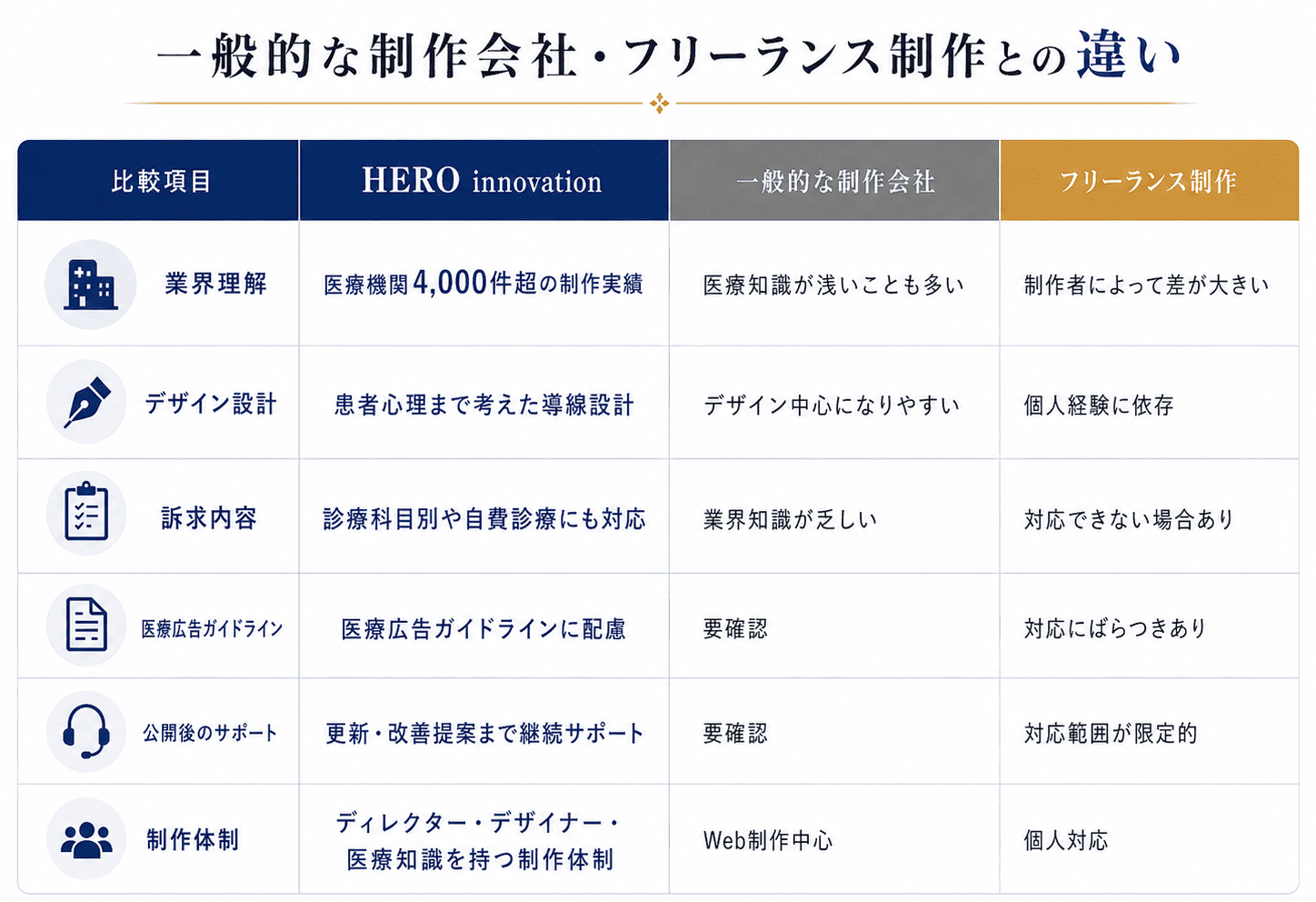 比較表