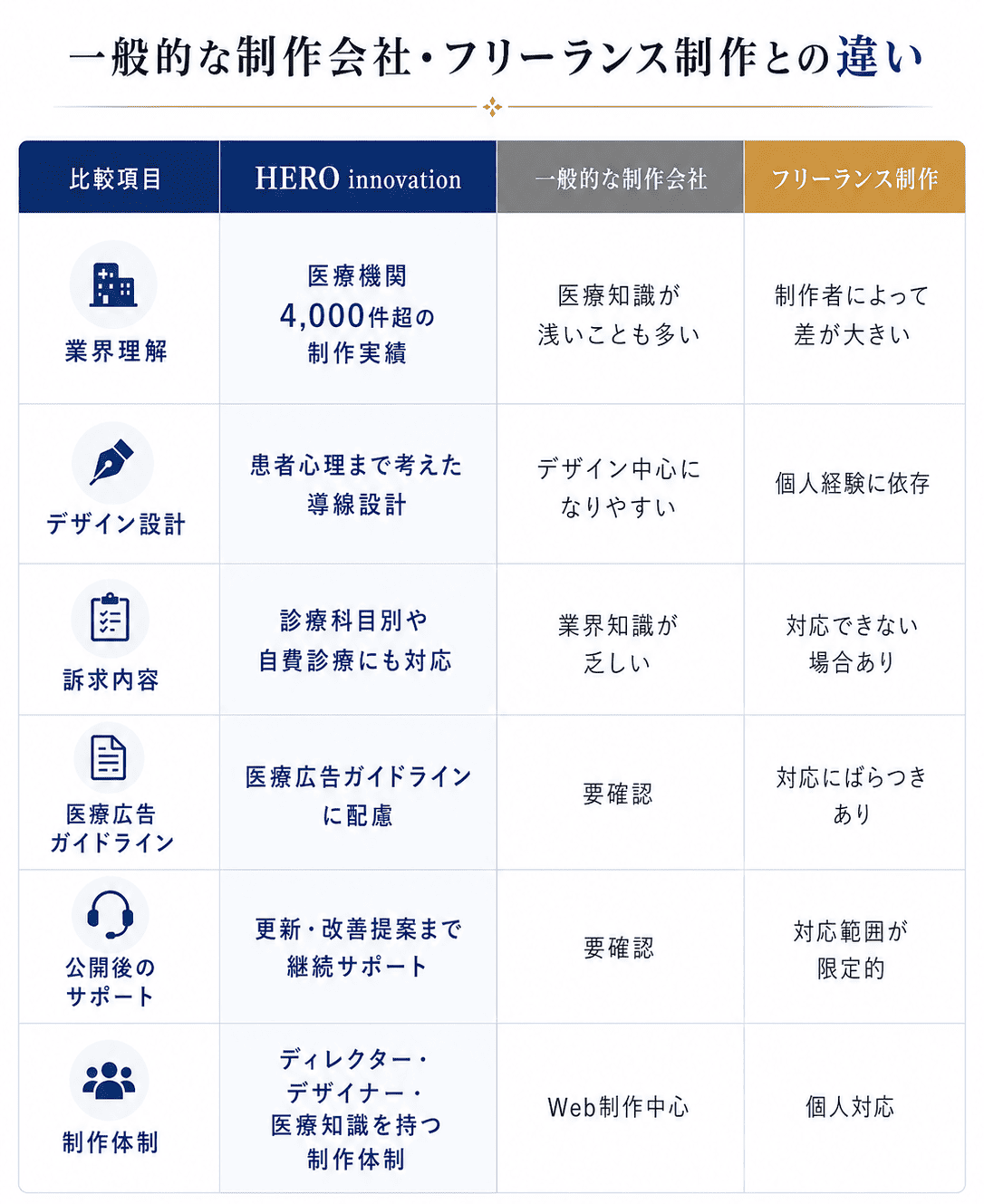 比較表